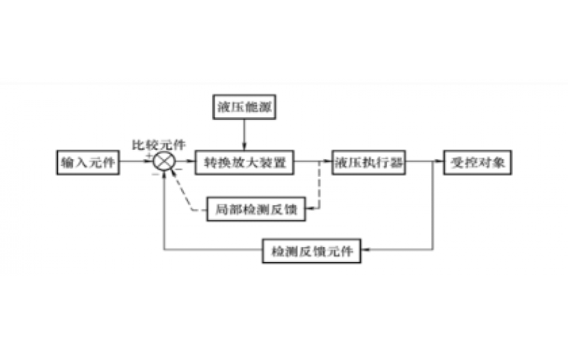 液压控制系统的组成及分类知识-华体会体育(中国)官方网站