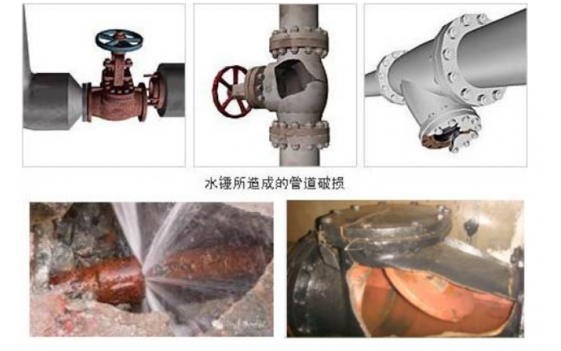 蒸汽主管怎么正确布置疏水点才能有效避免安全隐患知识分享-华体会体育(中国)官方网站设备