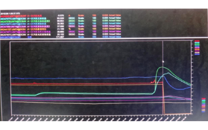 甲侧一次风机轴承温度高跳闸，机组停运-重庆华体会体育(中国)官方网站