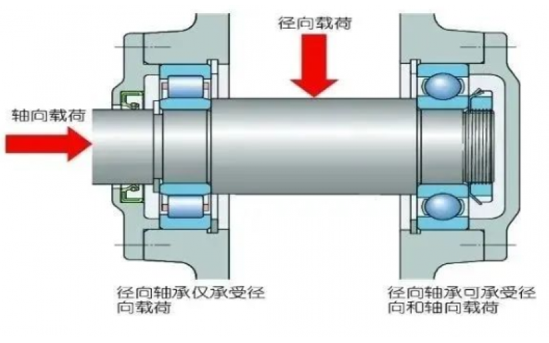 为何汽轮机支持轴承温度保护动作值高于支持轴承5℃？-北京华体会体育(中国)官方网站