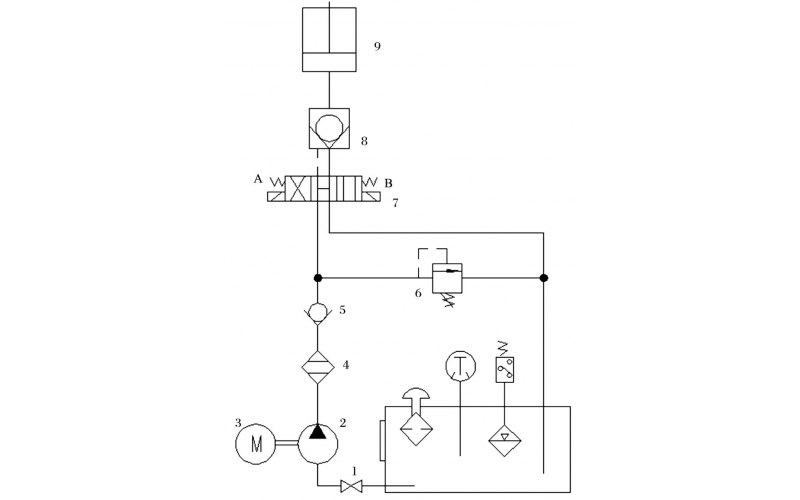 液压控制技术在旋回破碎机中的应用知识（KWZK华体会体育(中国)官方网站自控）