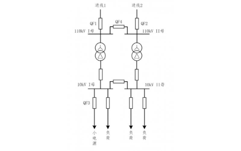 重庆华体会体育(中国)官方网站-小电源接入对备自投的影响