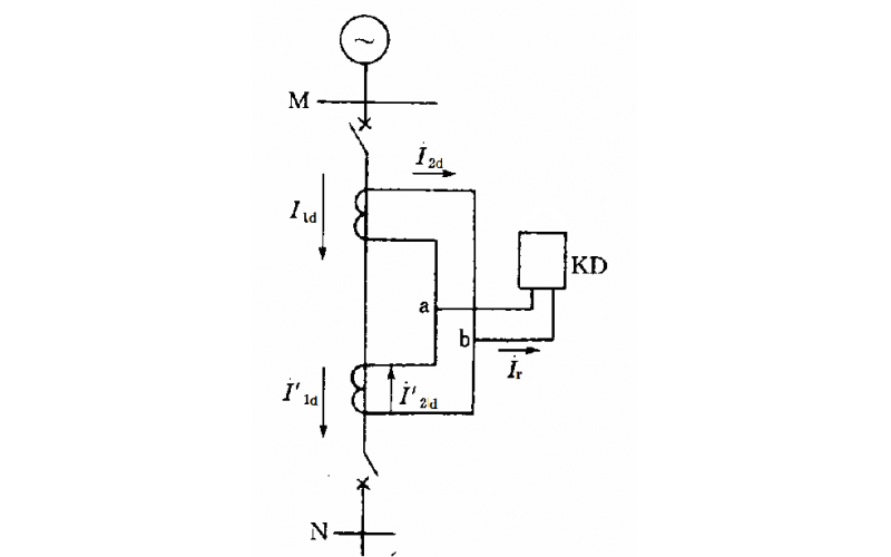 电力变压器的保护配置